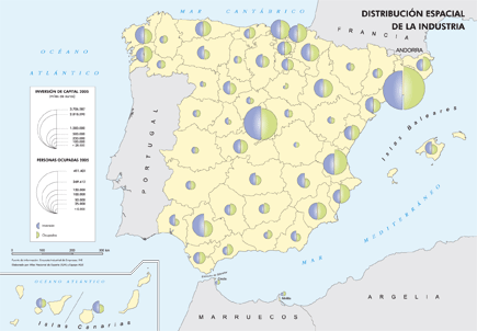 Distribución de la industria española