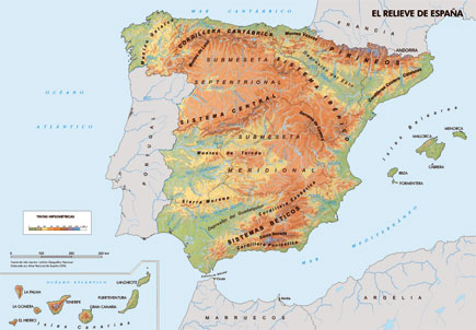 Mapa de el Relieve de España