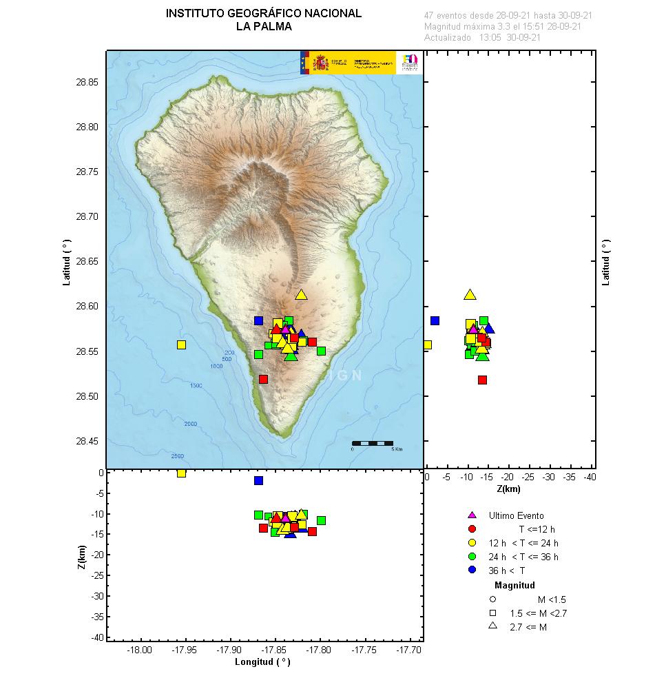 Sismicidad 3 últimos dias