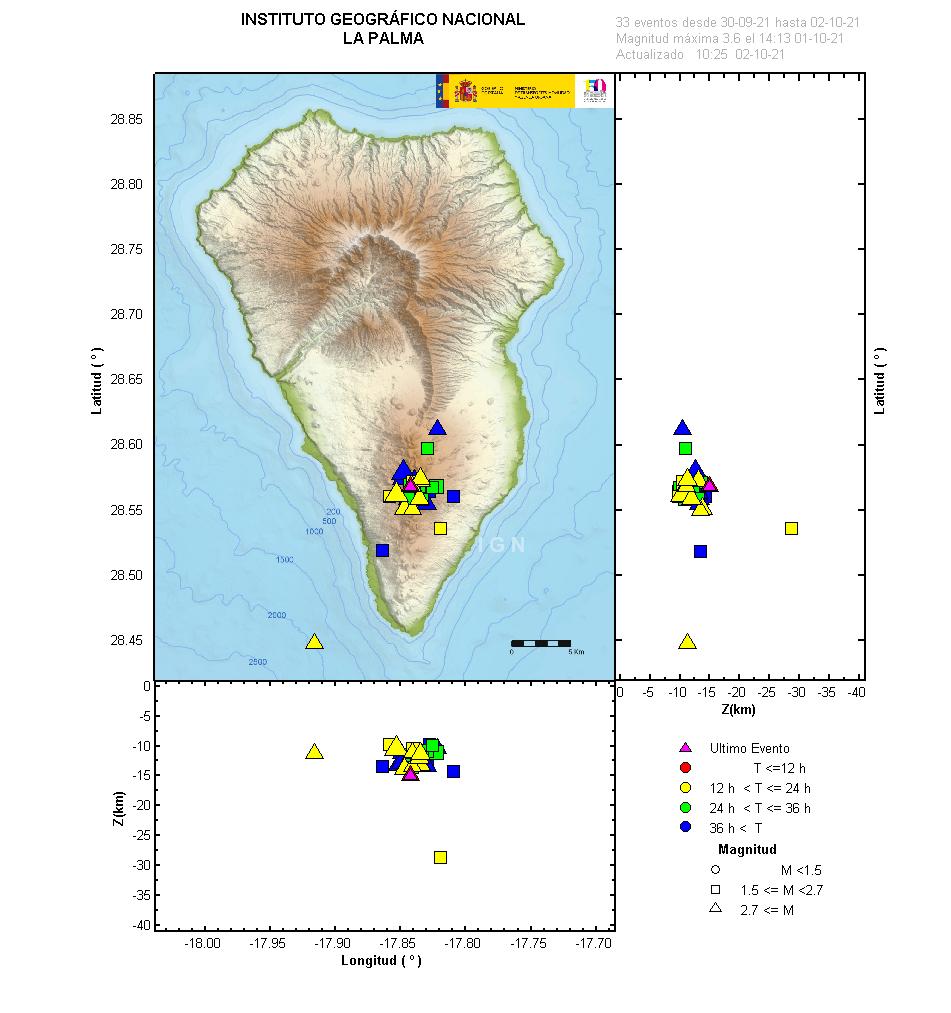 Sismicidad 3 últimos dias