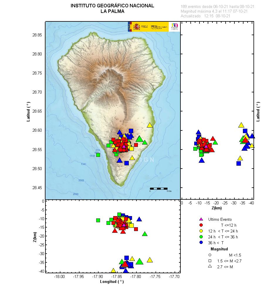 Sismicidad 3 últimos dias