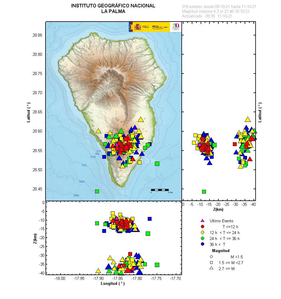 Sismicidad 3 últimos dias