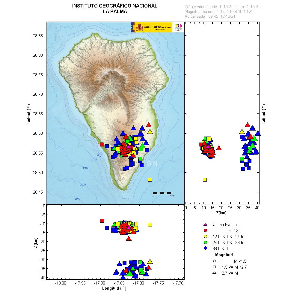 Sismicidad 3 últimos dias