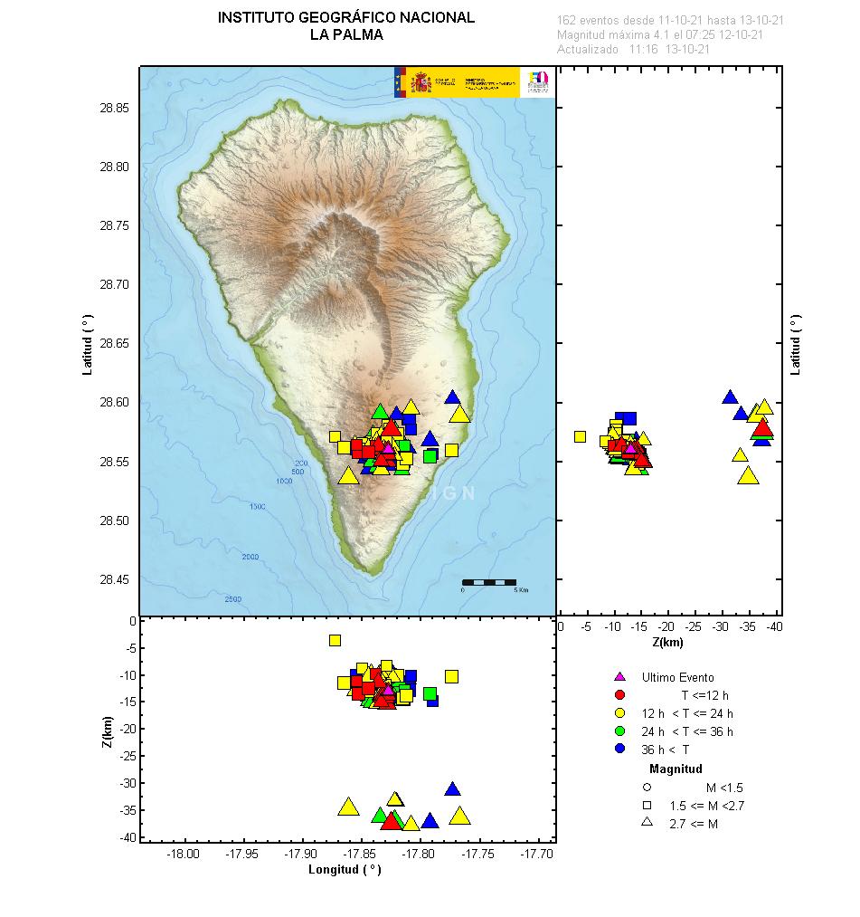 Sismicidad 3 últimos dias