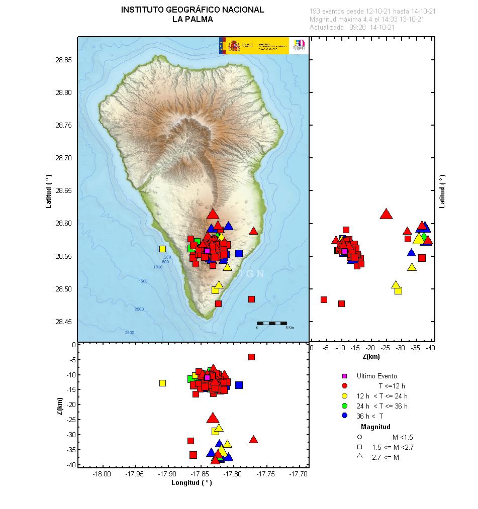 Sismicidad 3 últimos dias