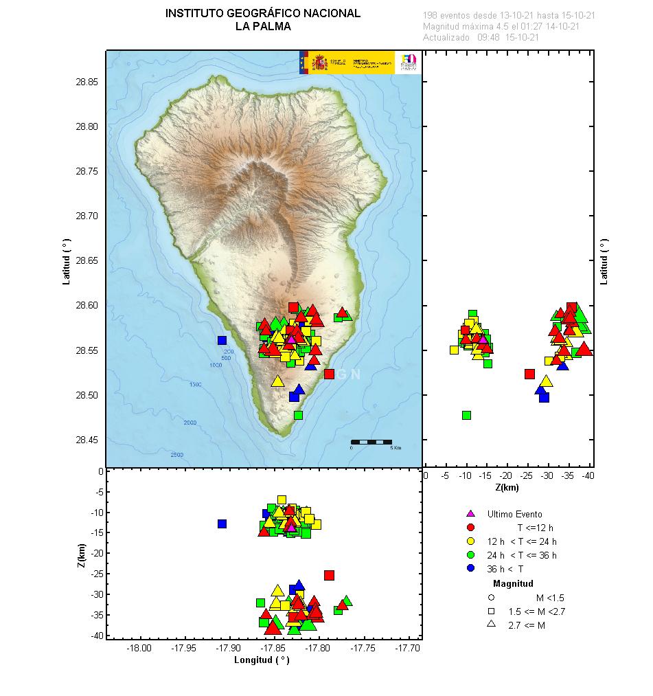 Sismicidad 3 últimos dias