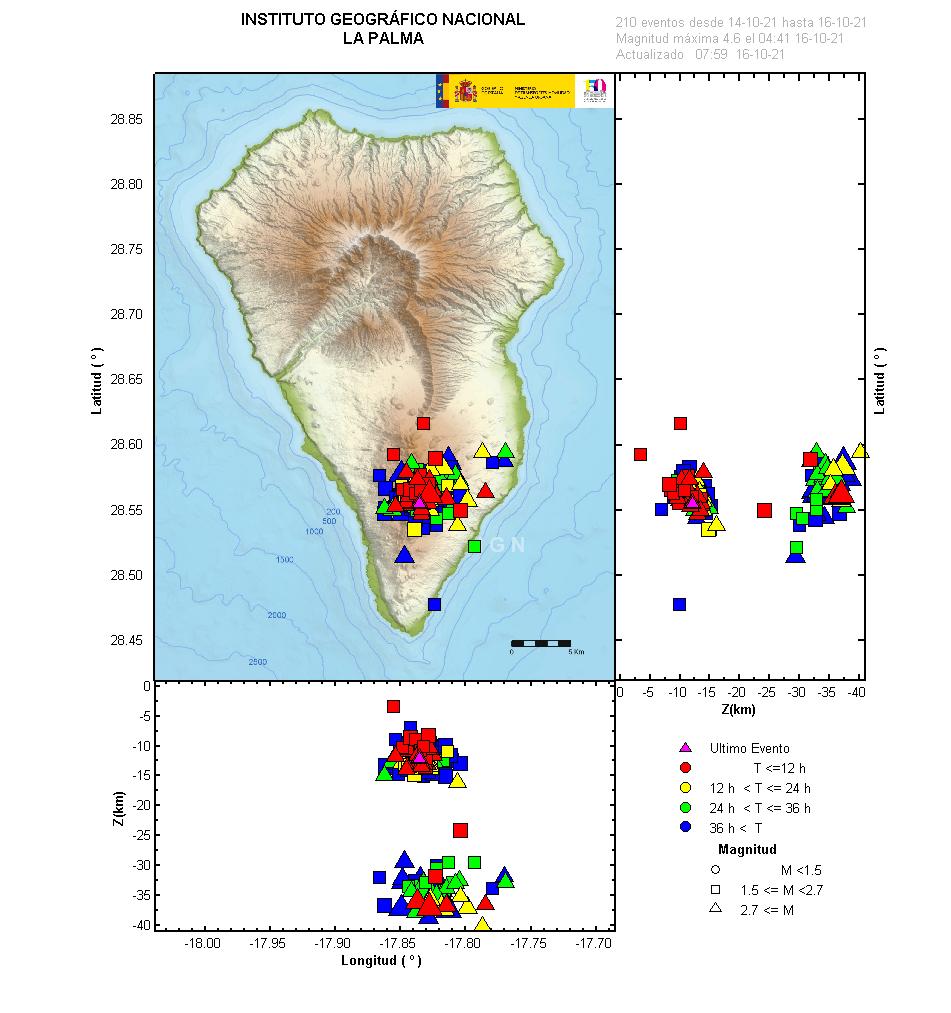 Sismicidad 3 últimos dias