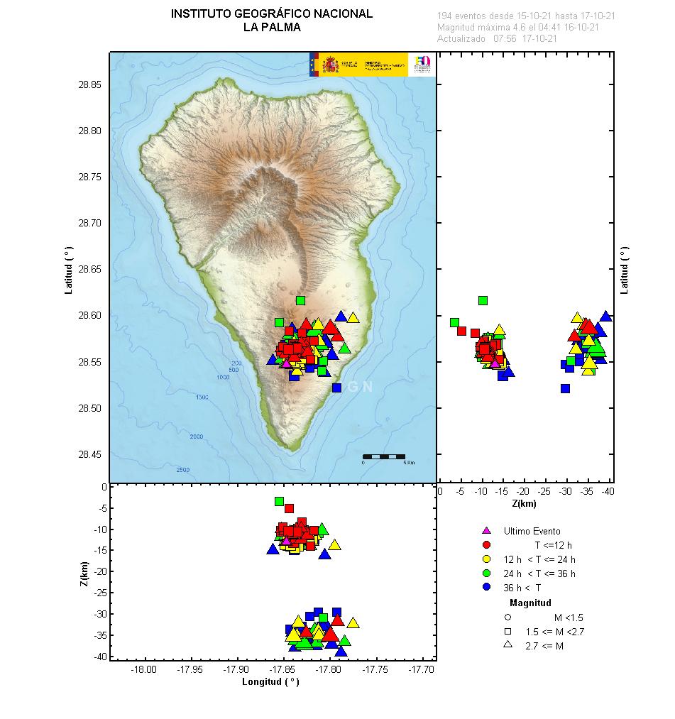 Sismicidad 3 últimos dias