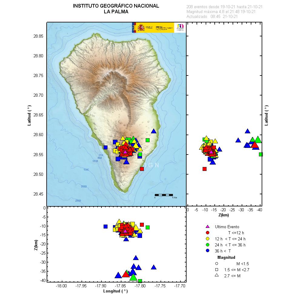 Sismicidad 3 últimos dias