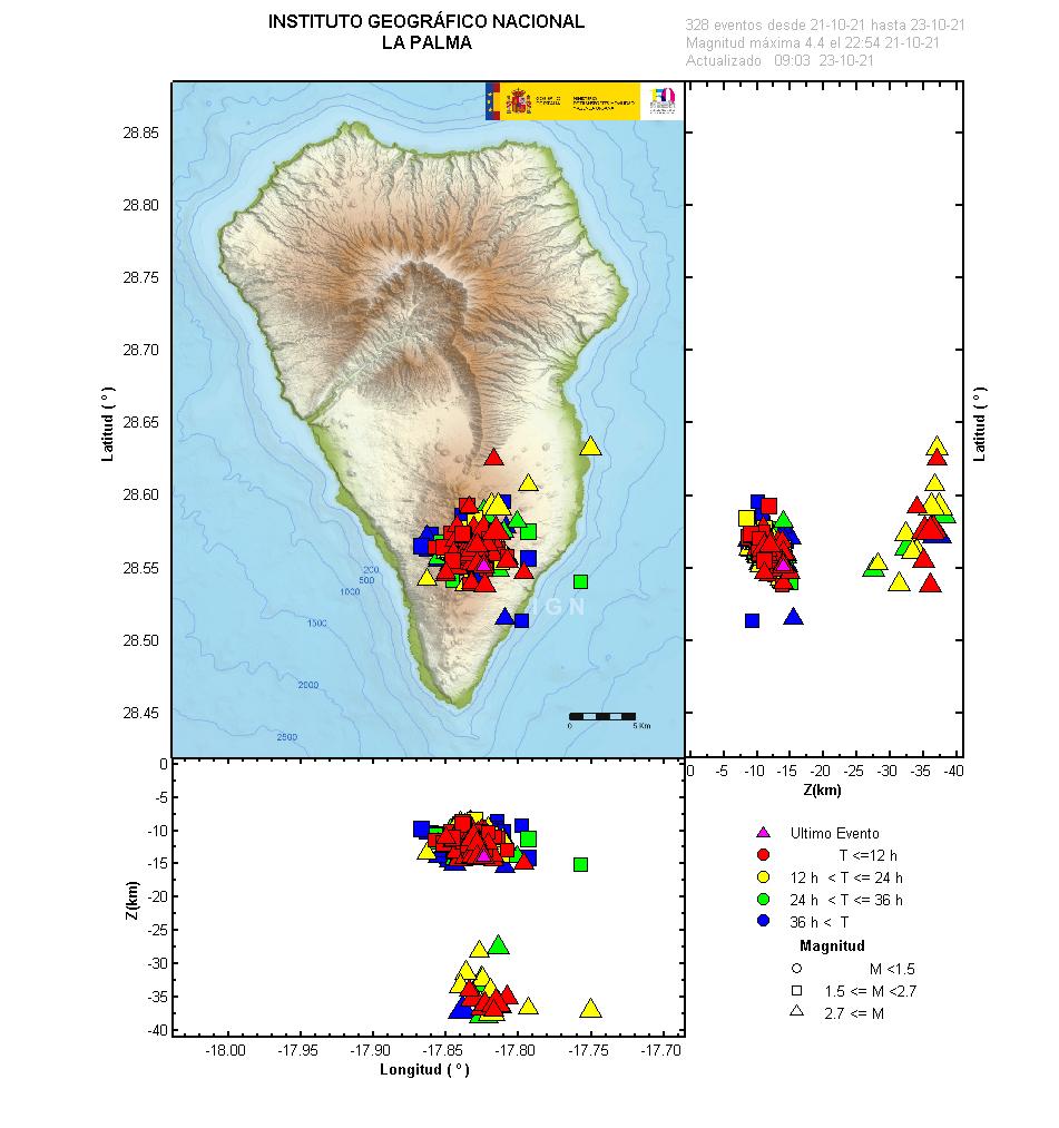Sismicidad 3 últimos dias