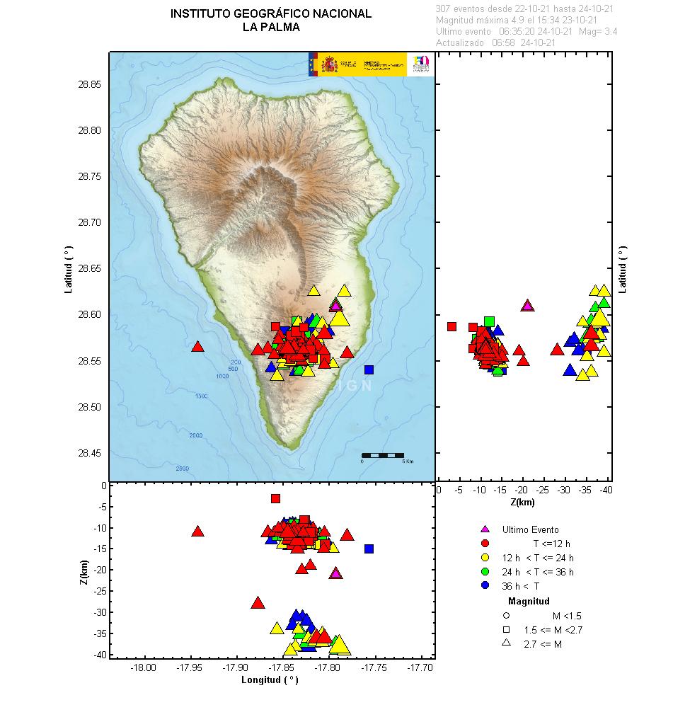 Sismicidad 3 últimos dias
