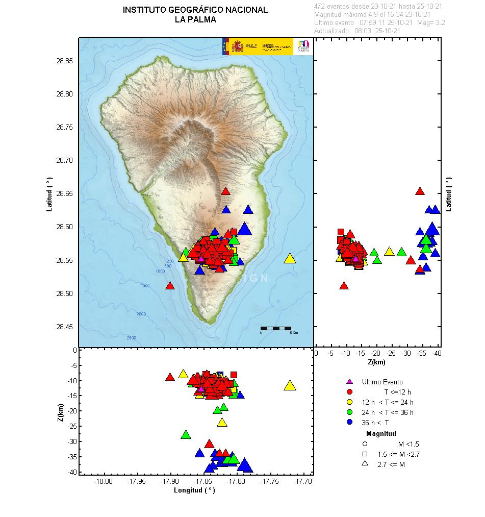 Sismicidad 3 últimos dias