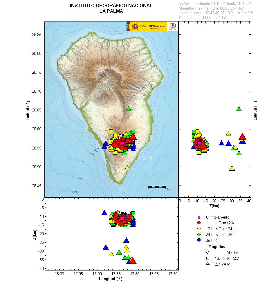 Sismicidad 3 últimos dias