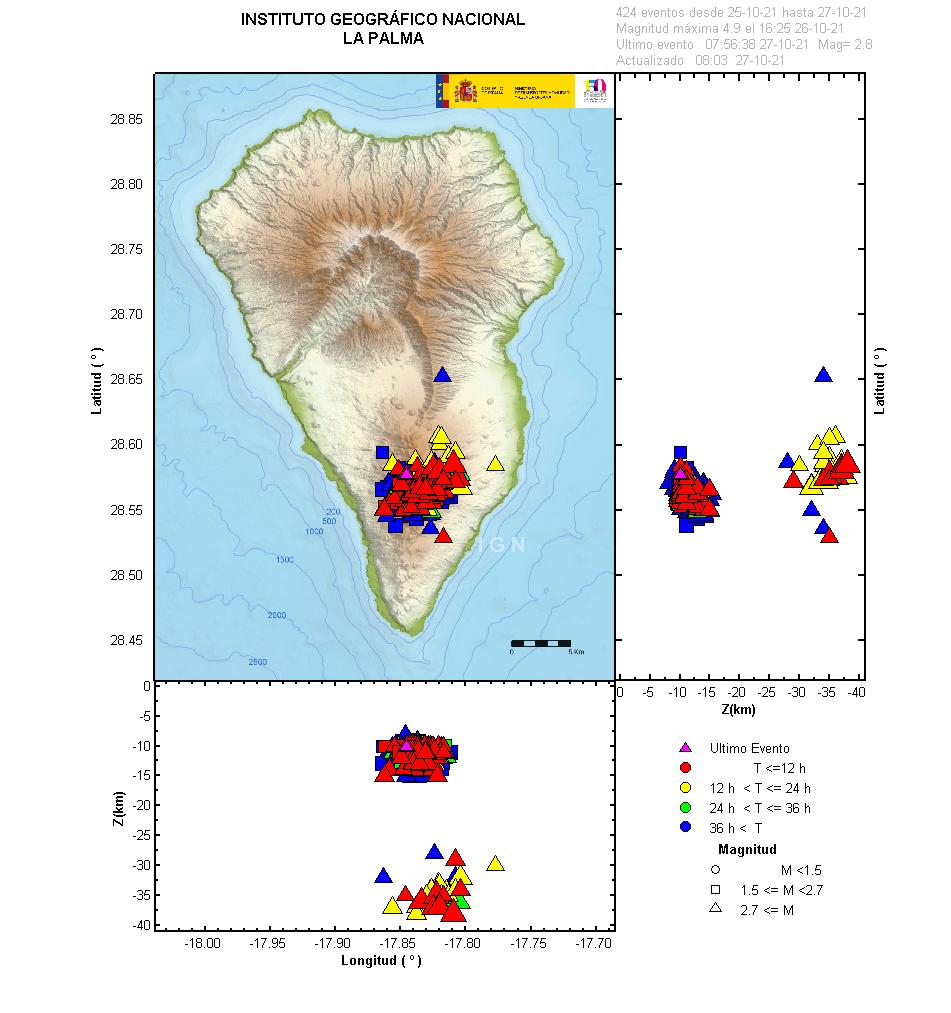 Sismicidad 3 últimos dias