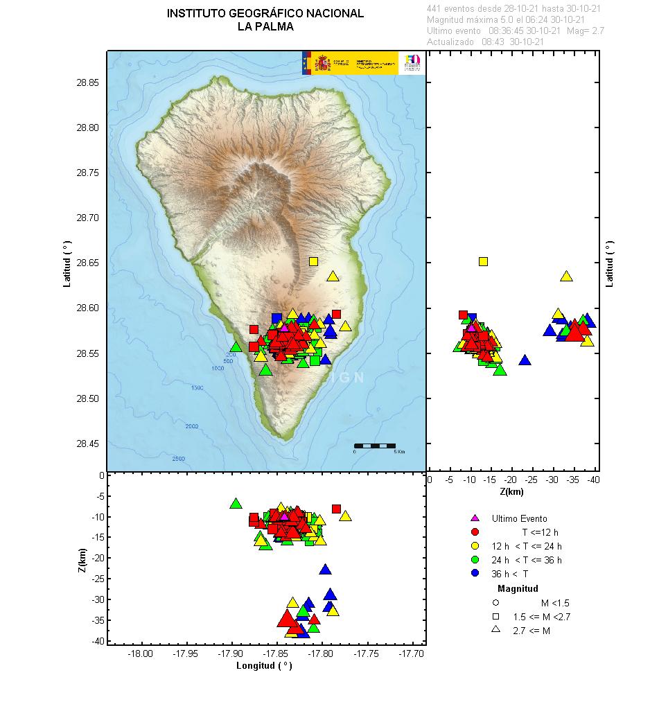 Sismicidad 3 últimos dias