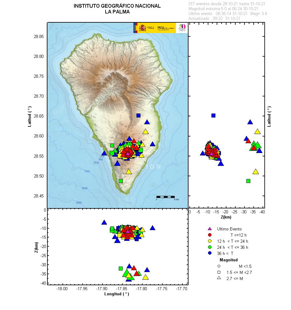 Sismicidad 3 últimos dias