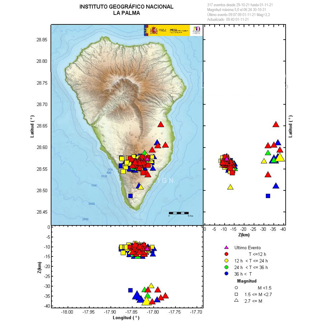 Sismicidad 3 últimos dias