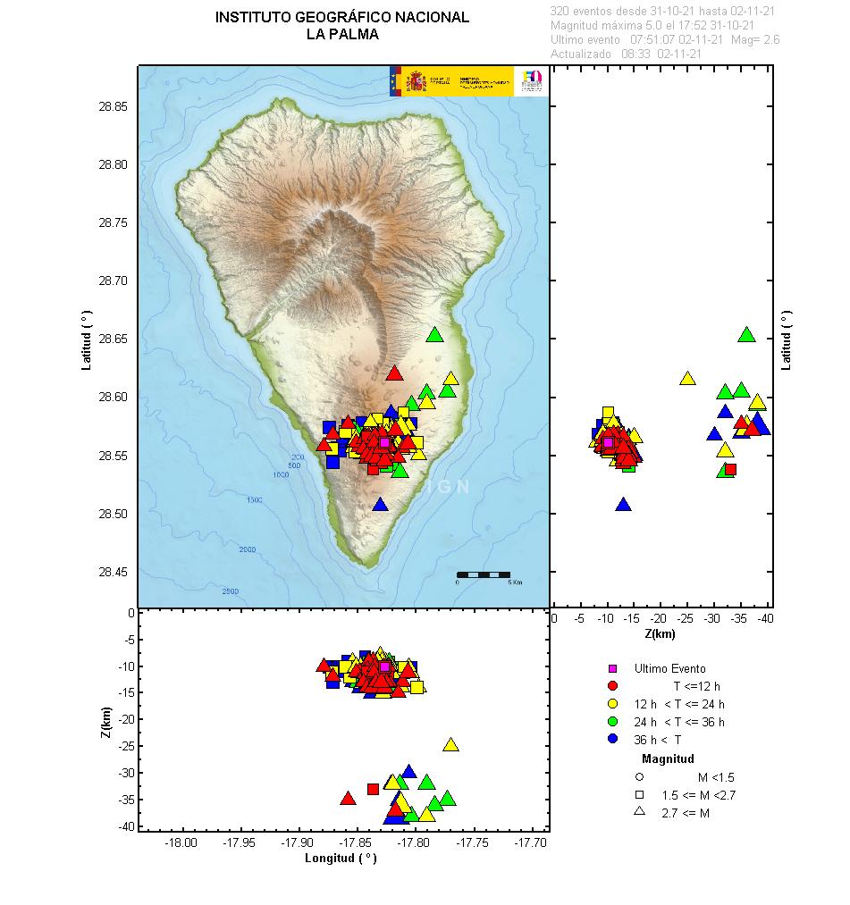 Sismicidad 3 últimos dias
