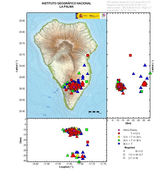 Sismicidad 3 últimos dias