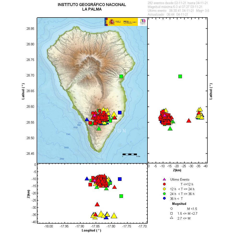 Sismicidad 3 últimos dias