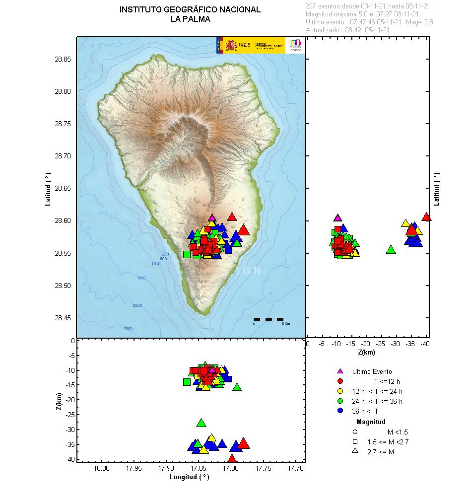 Sismicidad 3 últimos dias