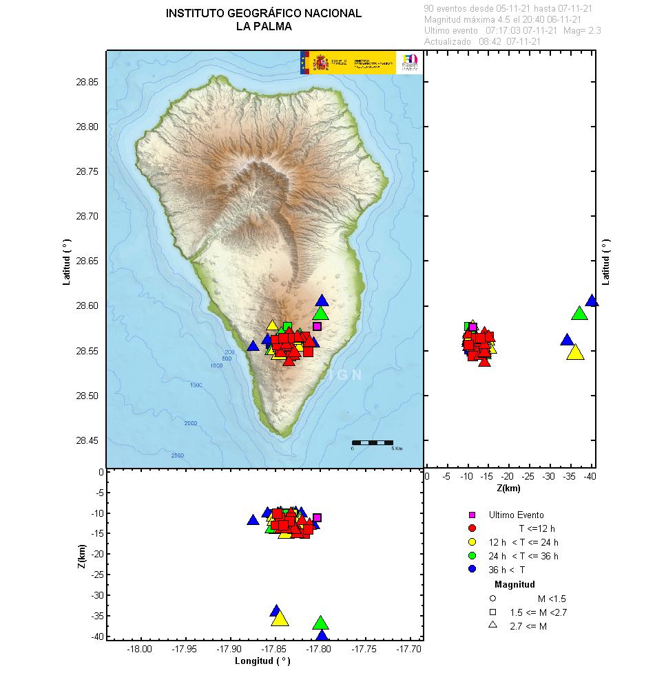 Sismicidad 3 últimos dias