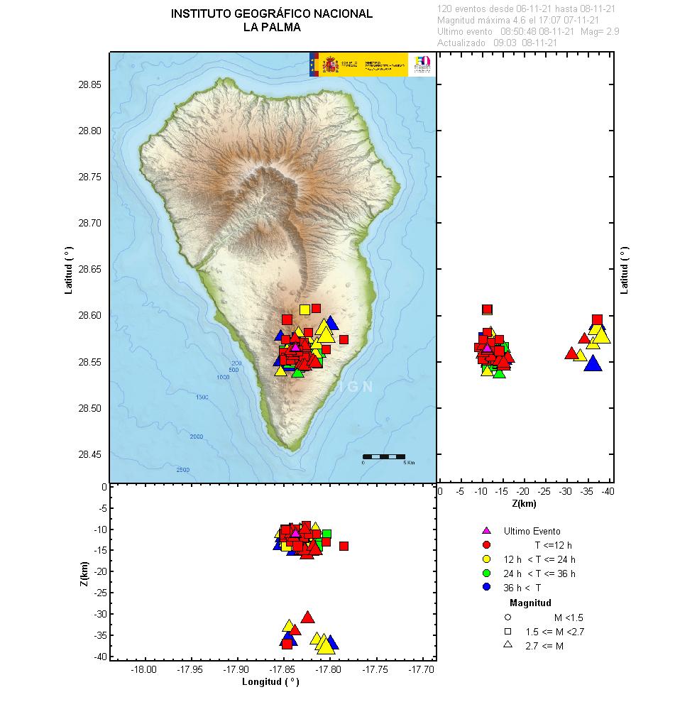 Sismicidad 3 últimos dias