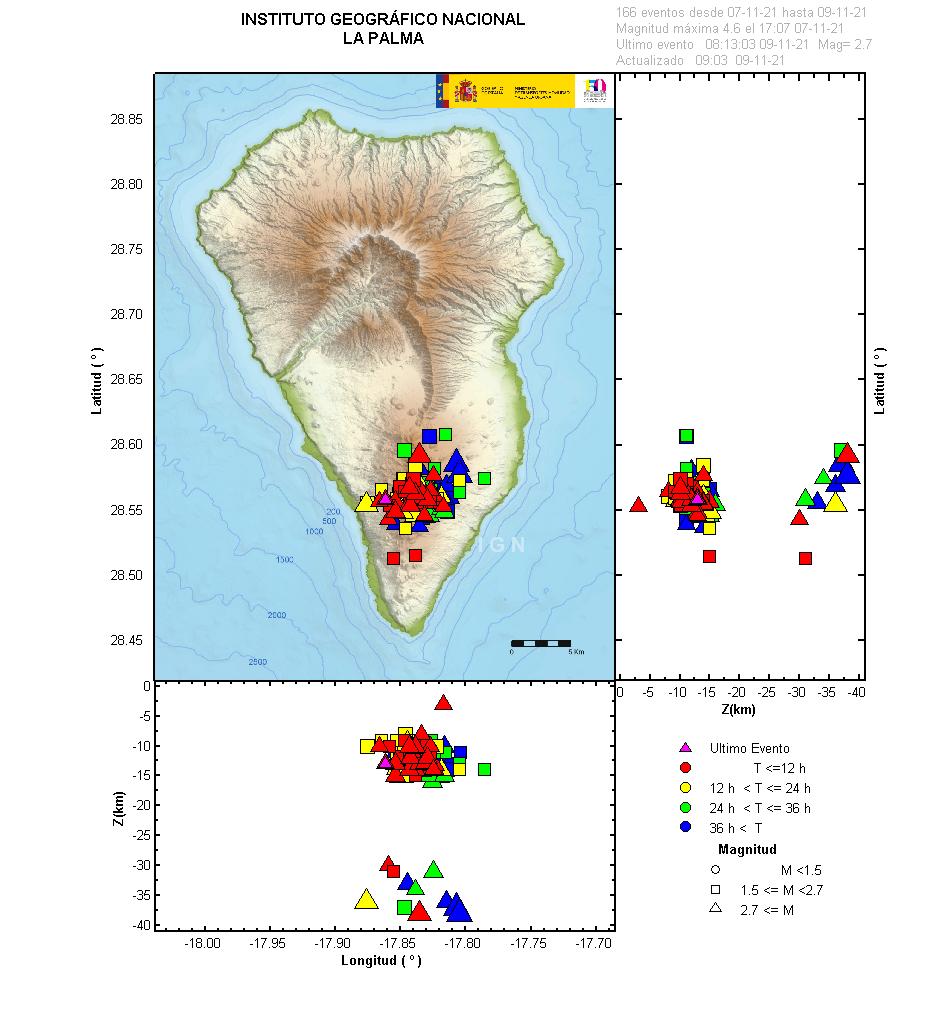 Sismicidad 3 últimos dias