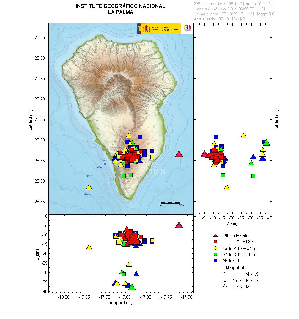 Sismicidad 3 últimos dias