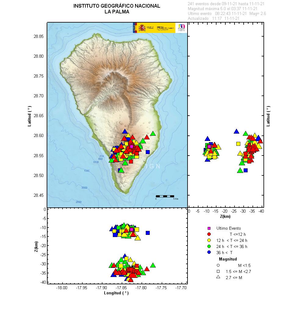 Sismicidad 3 últimos dias