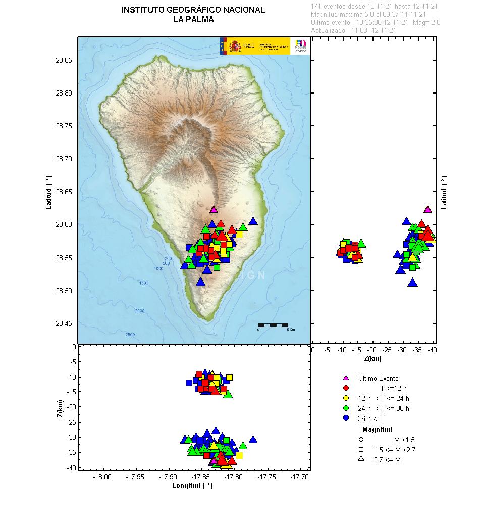Sismicidad 3 últimos dias