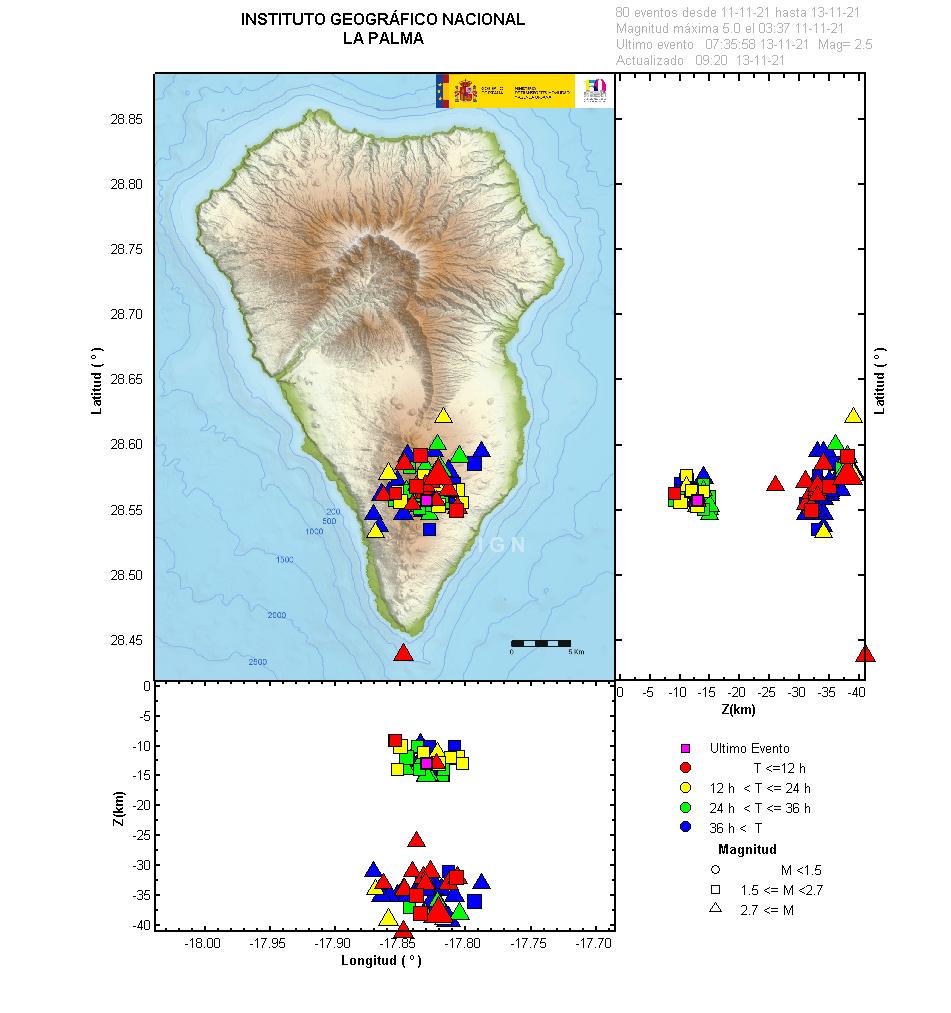 Sismicidad 3 últimos dias