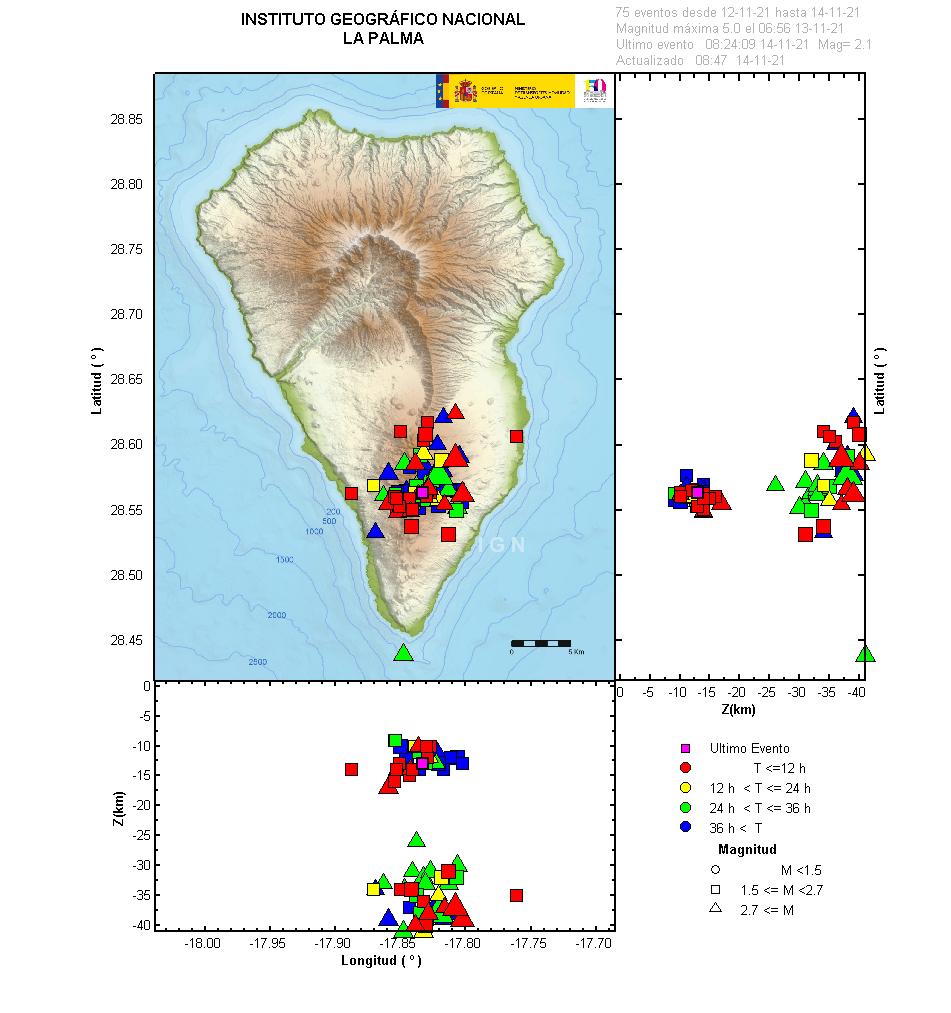 Sismicidad 3 últimos dias