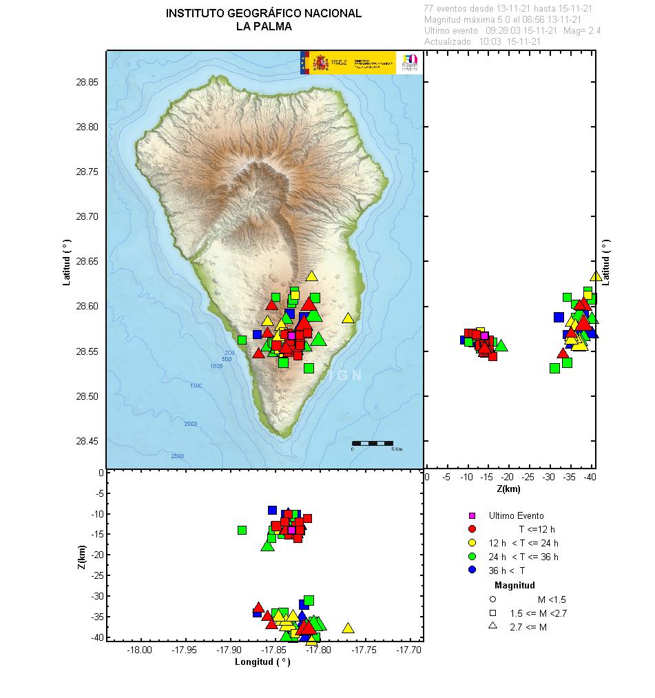Sismicidad 3 últimos dias