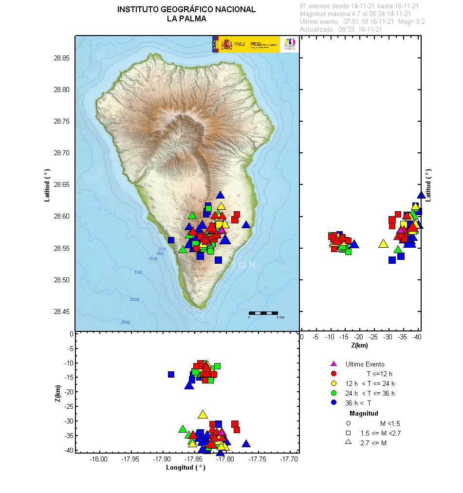 Sismicidad 3 últimos dias