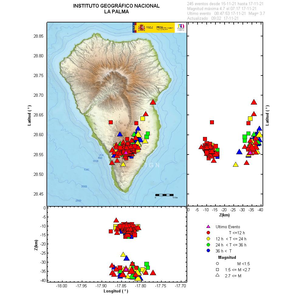 Sismicidad 3 últimos dias