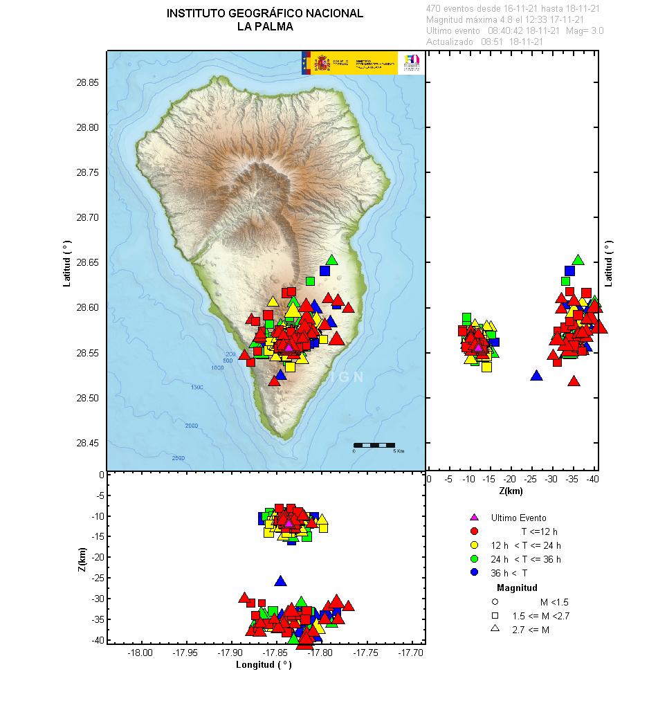 Sismicidad 3 últimos dias