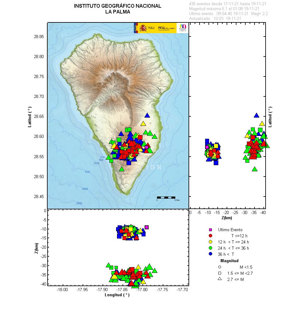 Sismicidad 3 últimos dias