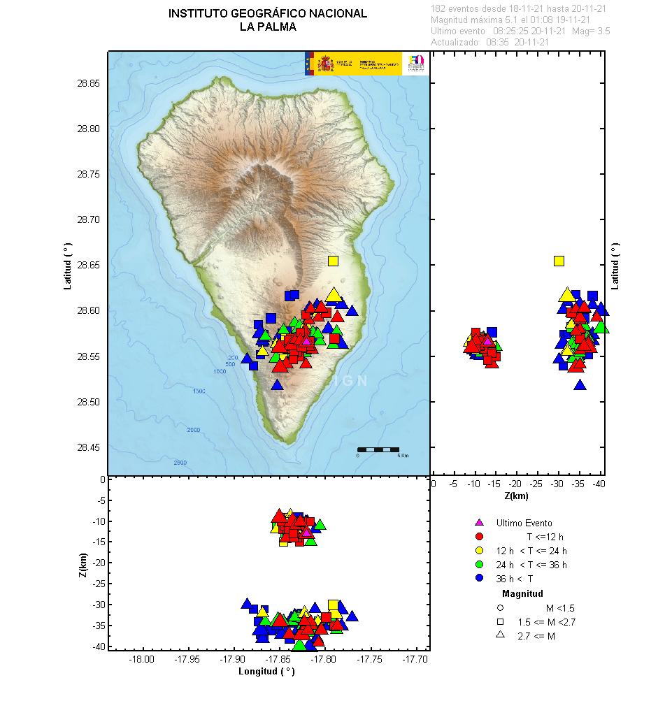 Sismicidad 3 últimos dias