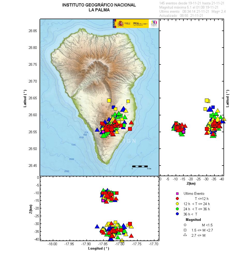 Sismicidad 3 últimos dias