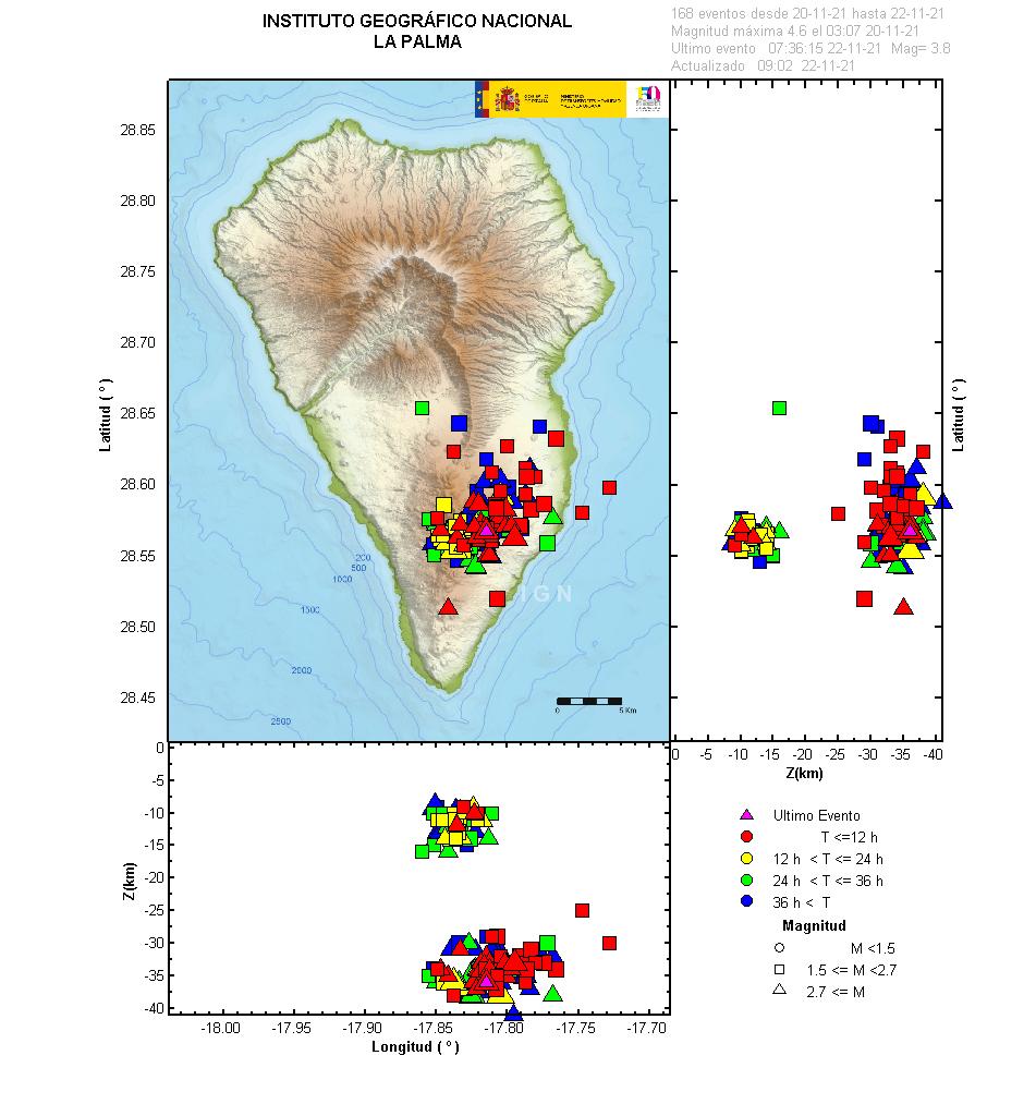 Sismicidad 3 últimos dias