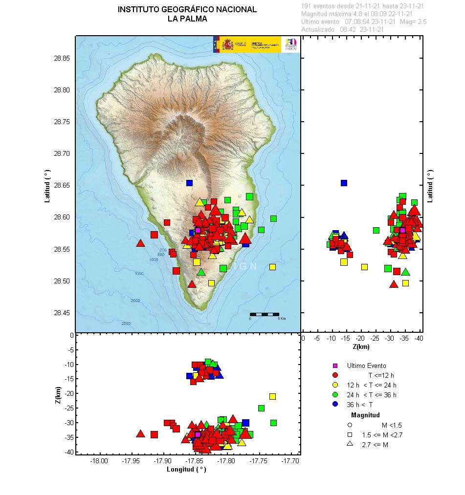 Sismicidad 3 últimos dias