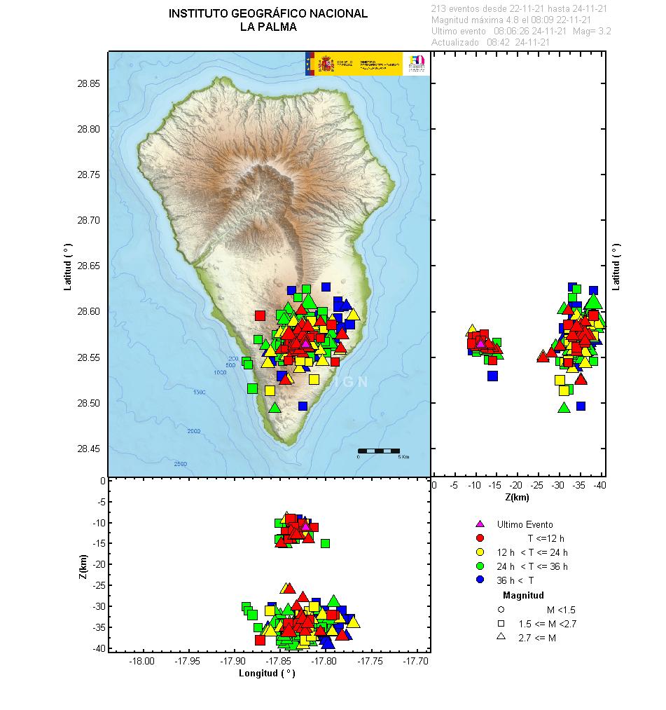 Sismicidad 3 últimos dias