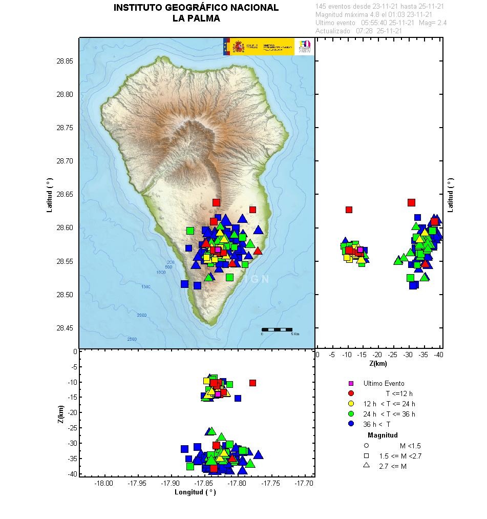 Sismicidad 3 últimos dias
