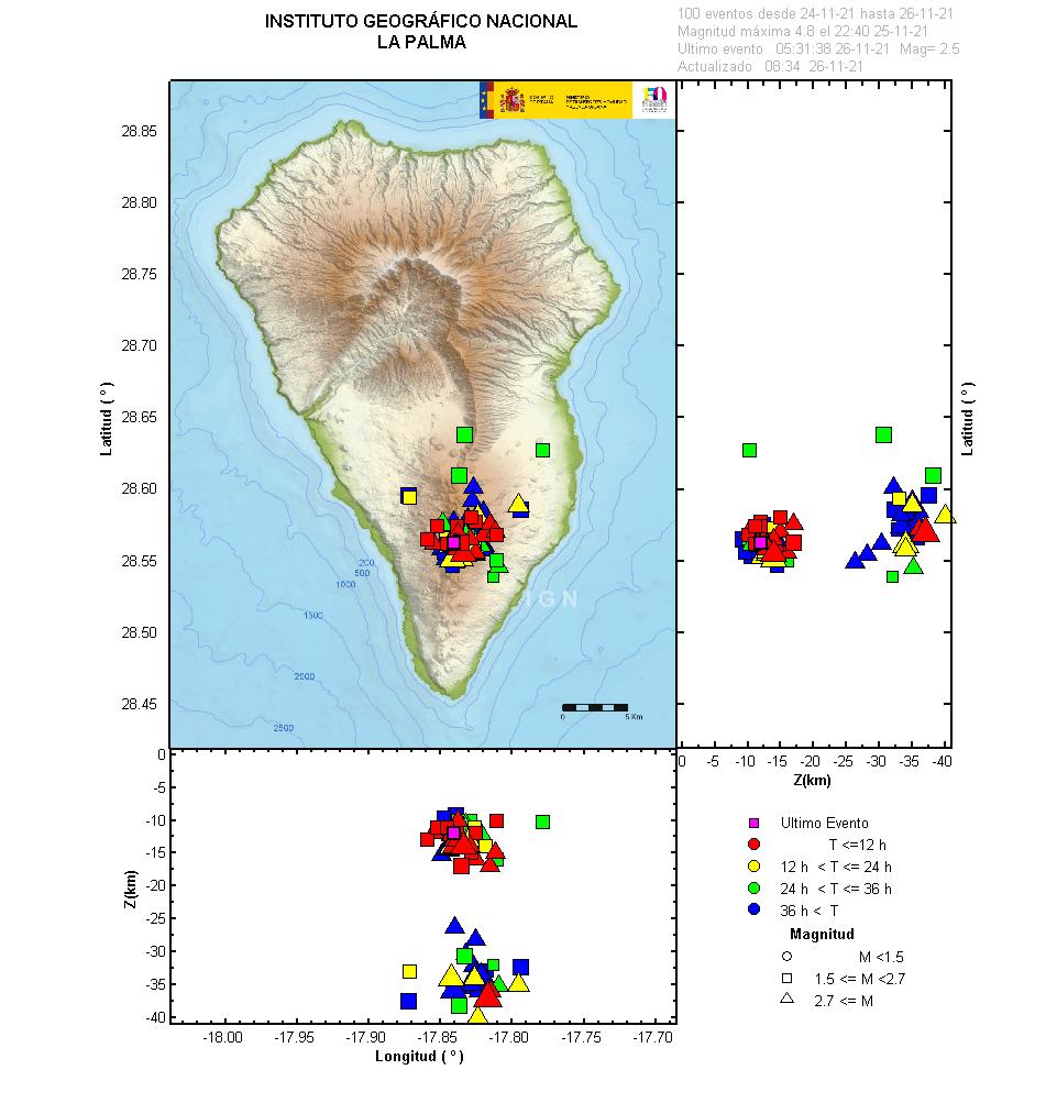 Sismicidad 3 últimos dias
