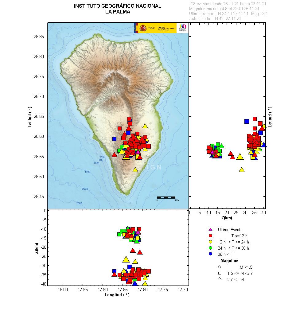 Sismicidad 3 últimos dias