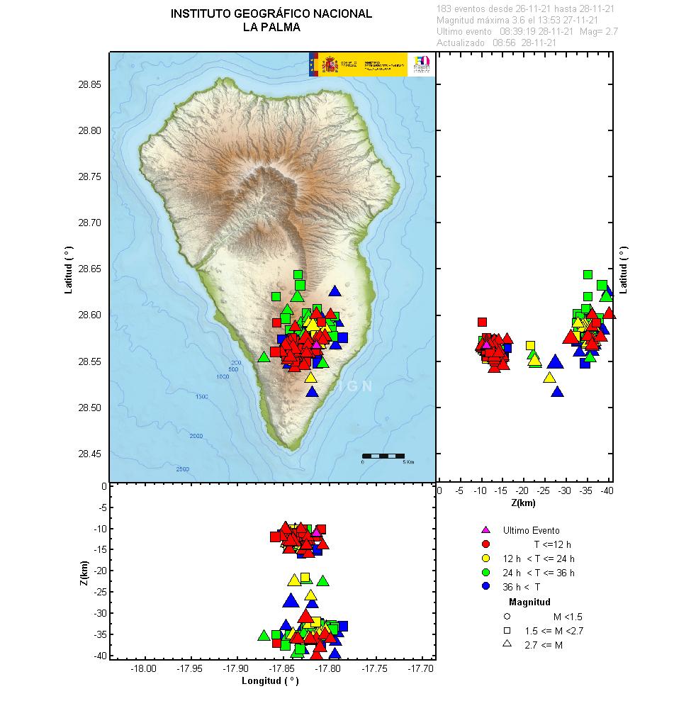 Sismicidad 3 últimos dias