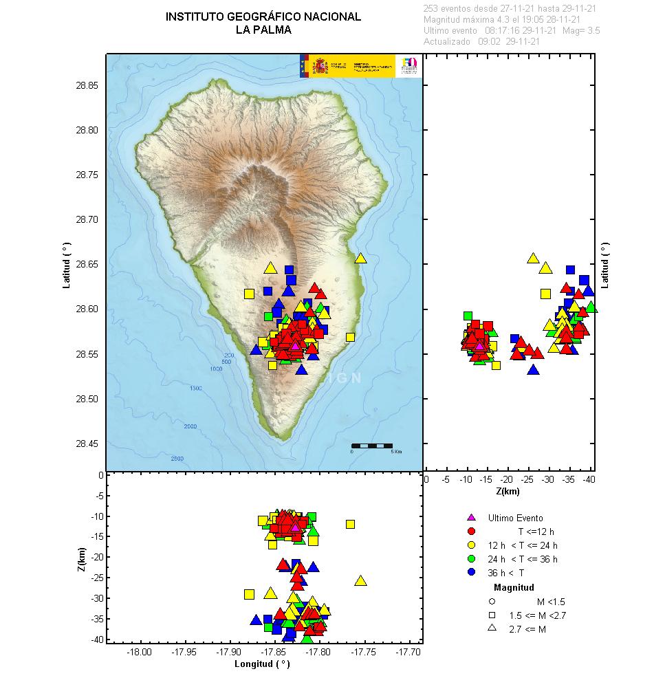 Sismicidad 3 últimos dias