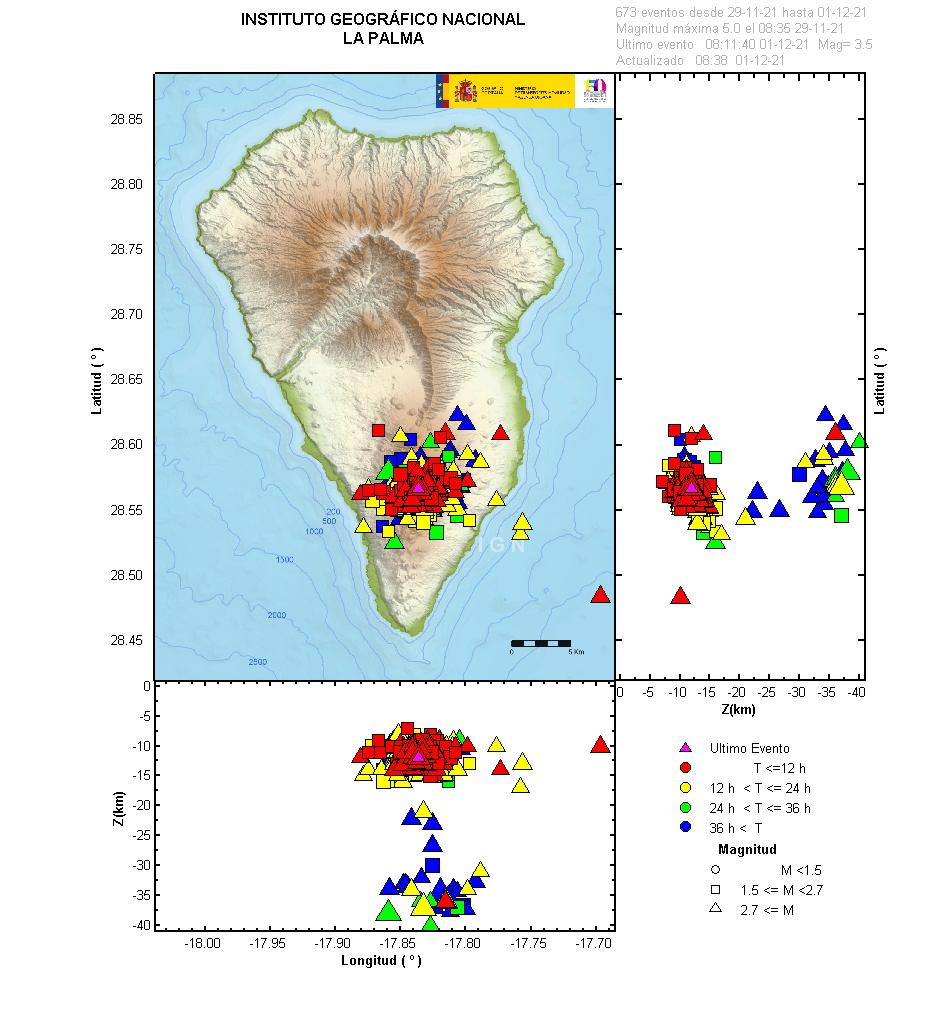 Sismicidad 3 últimos dias