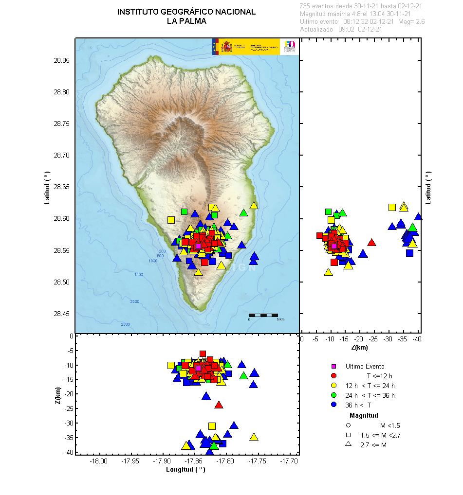 Sismicidad 3 últimos dias